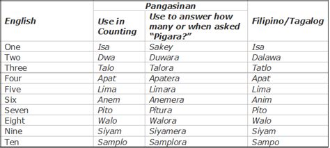 pangalatok to tagalog|panggalatok in Pangasinan .